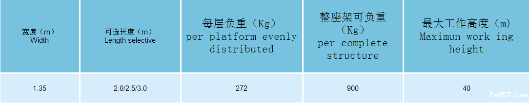 铝合金脚手架技术参数