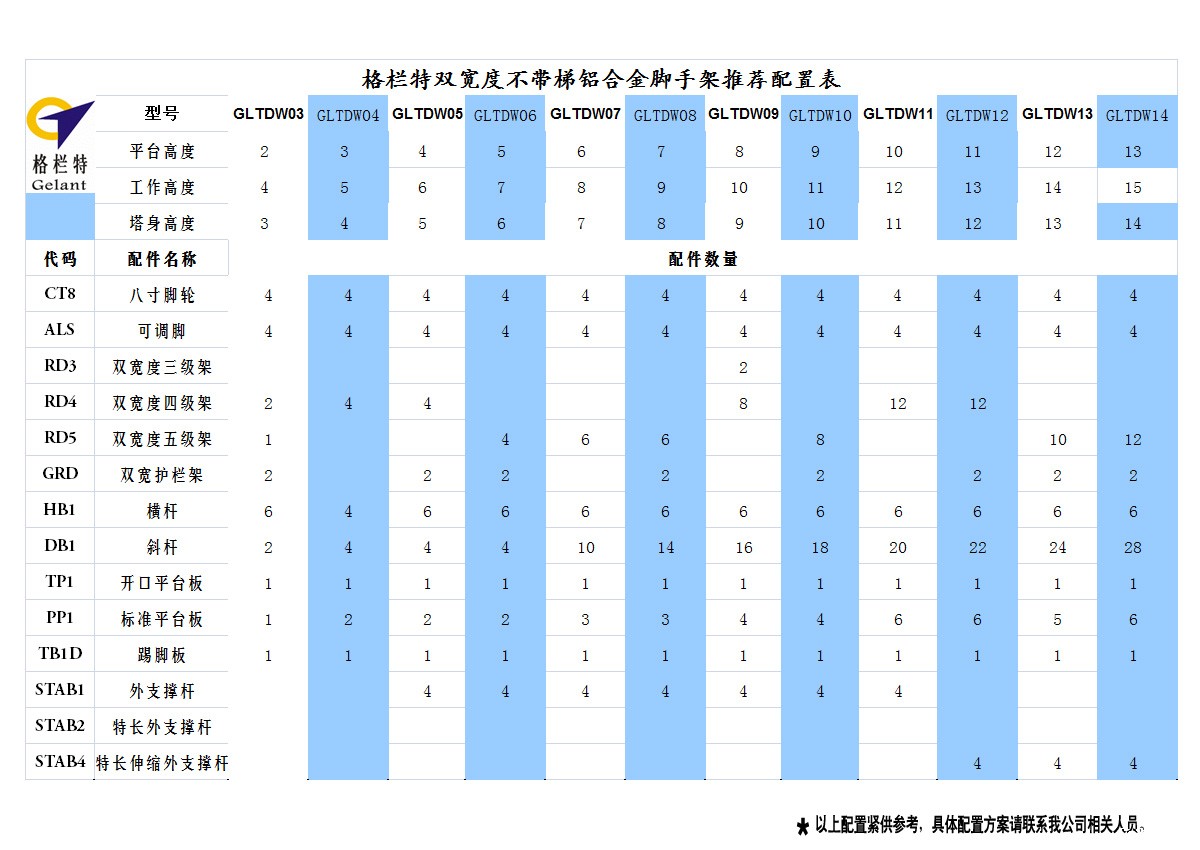 betway官网推荐双宽度不带梯铝合金脚手架推荐配置表