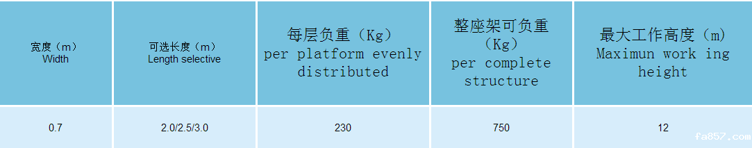 单宽铝合金脚手架技术参数表